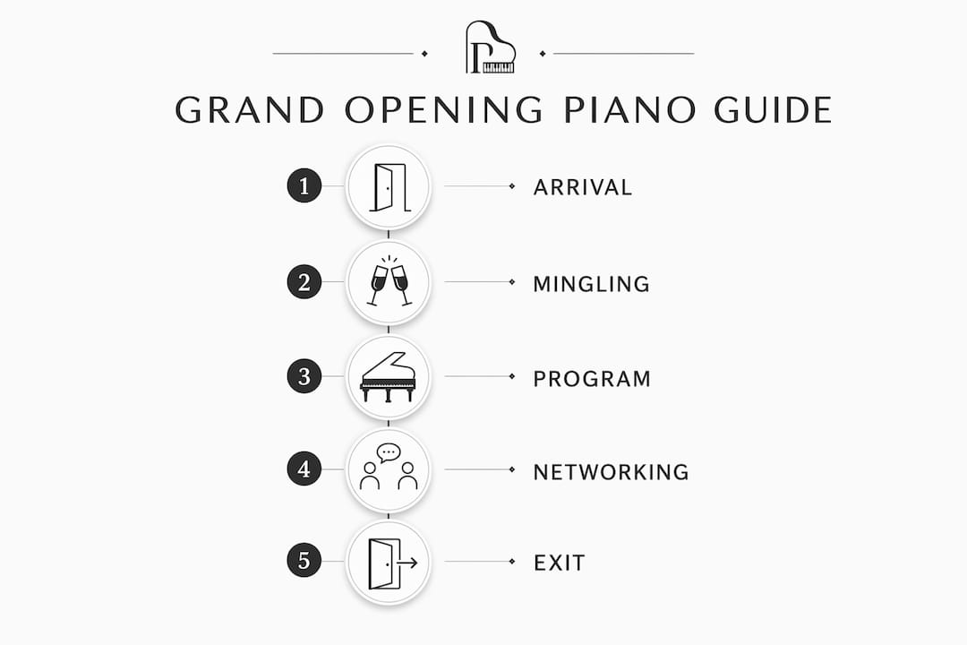 Infographic of piano music phases for grand opening