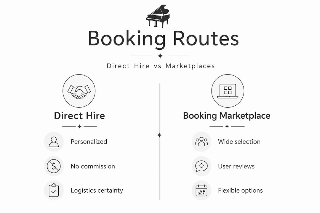 Comparison infographic of direct hire and marketplaces