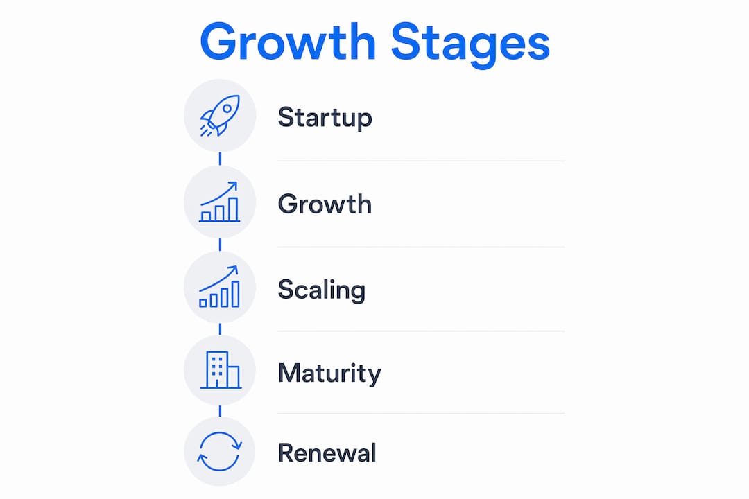 Infographic of business growth stages