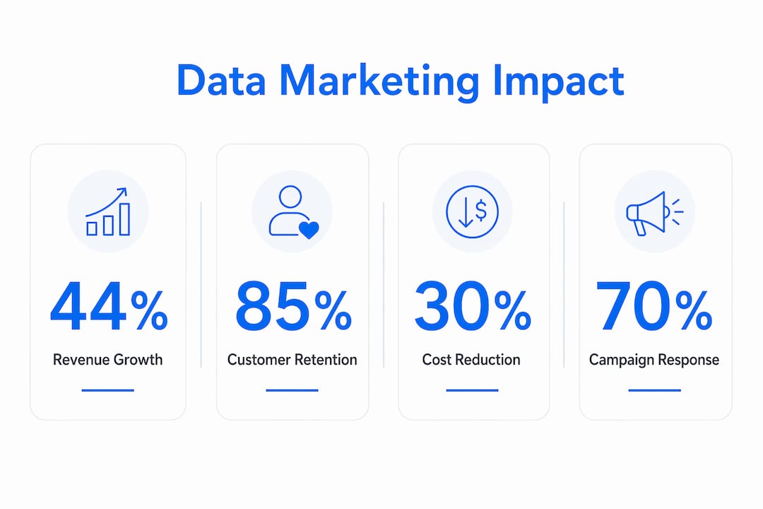 Infographic showing key data marketing effectiveness statistics