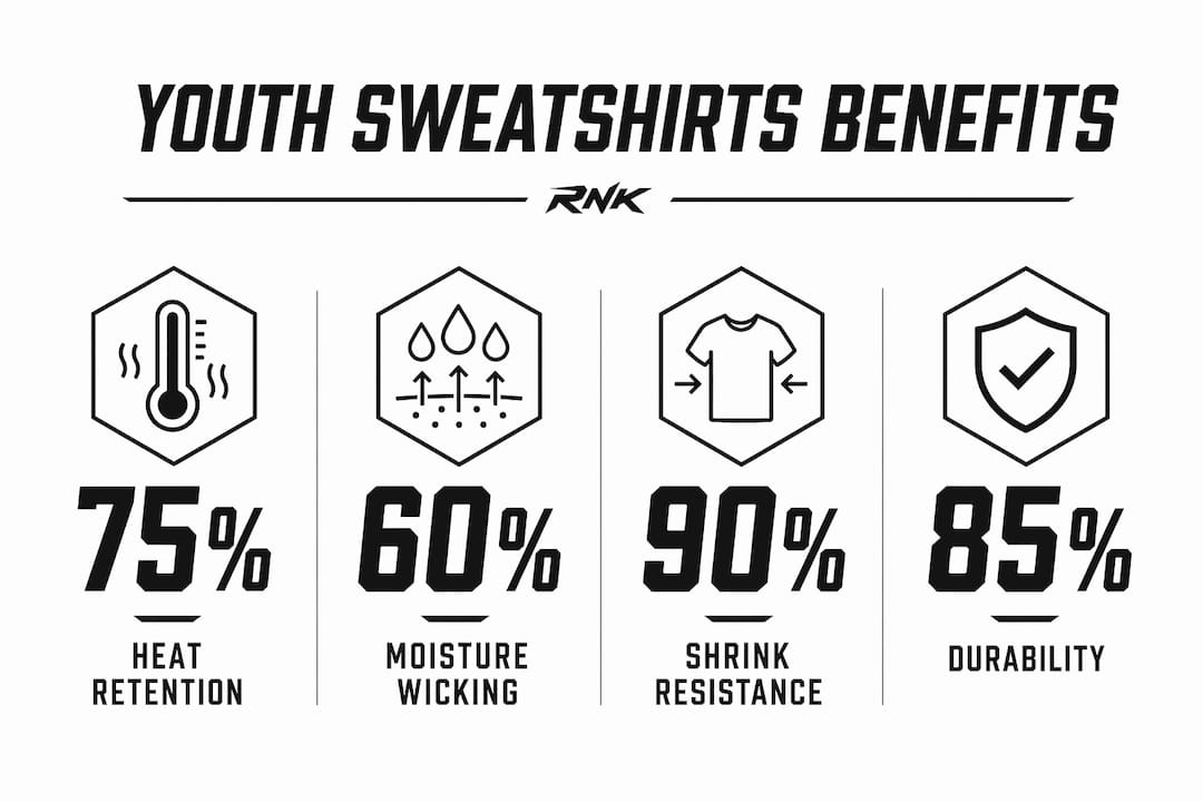 Infographic showing key benefits of youth sweatshirts