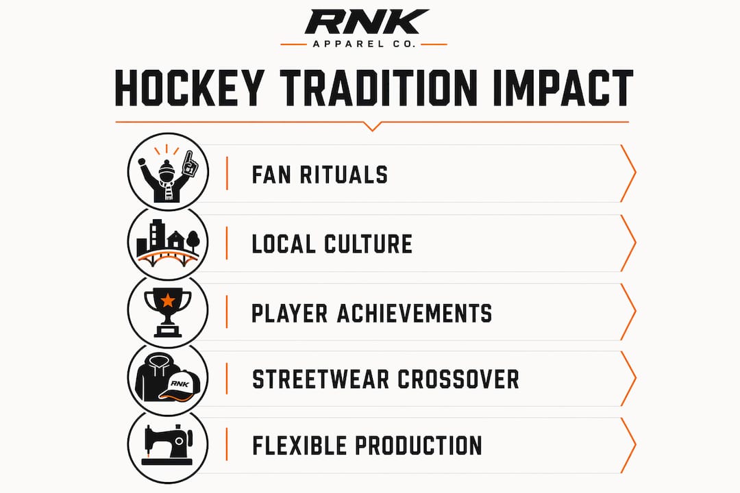Infographic illustrating the impact of hockey traditions on merchandise
