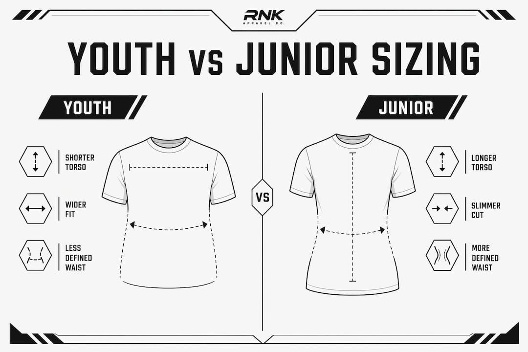 Infographic comparing youth and junior hockey sizing differences