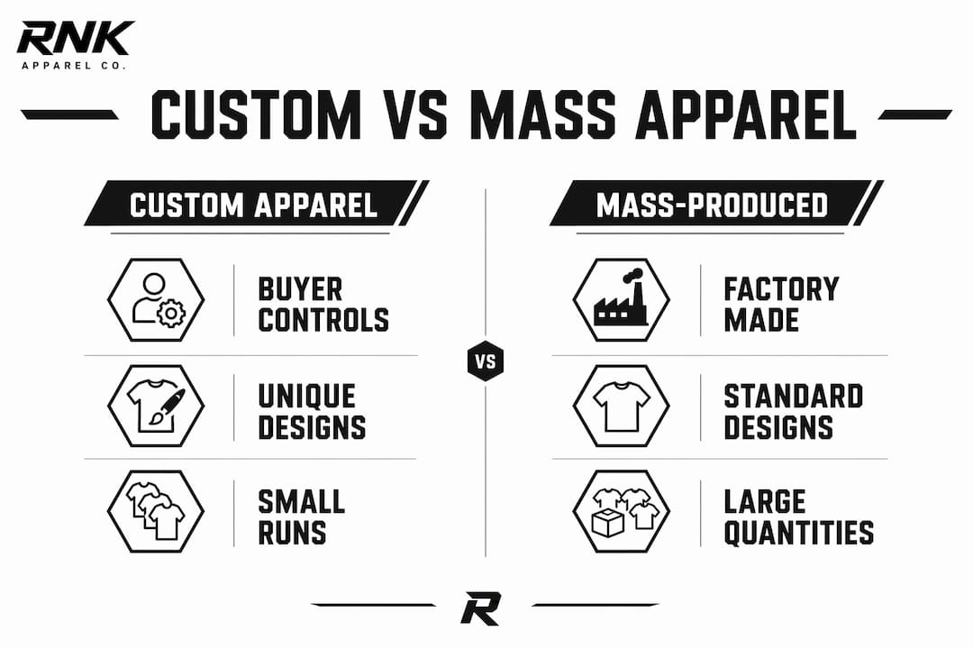 Infographic comparing custom and mass-produced apparel