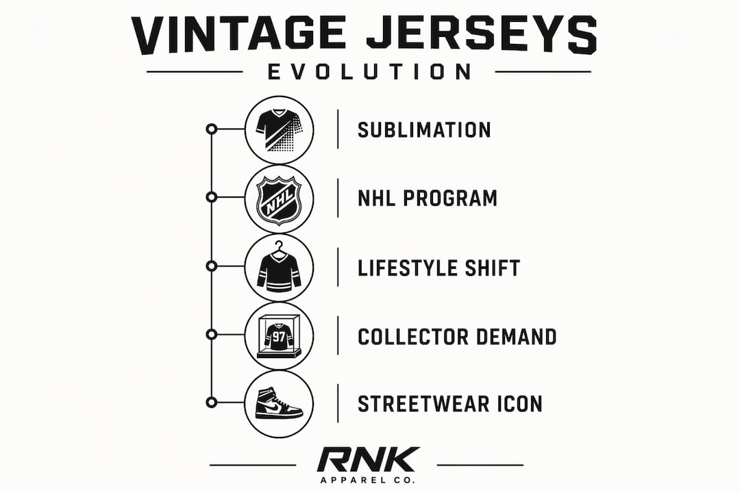 Infographic illustrating vintage hockey jersey evolution