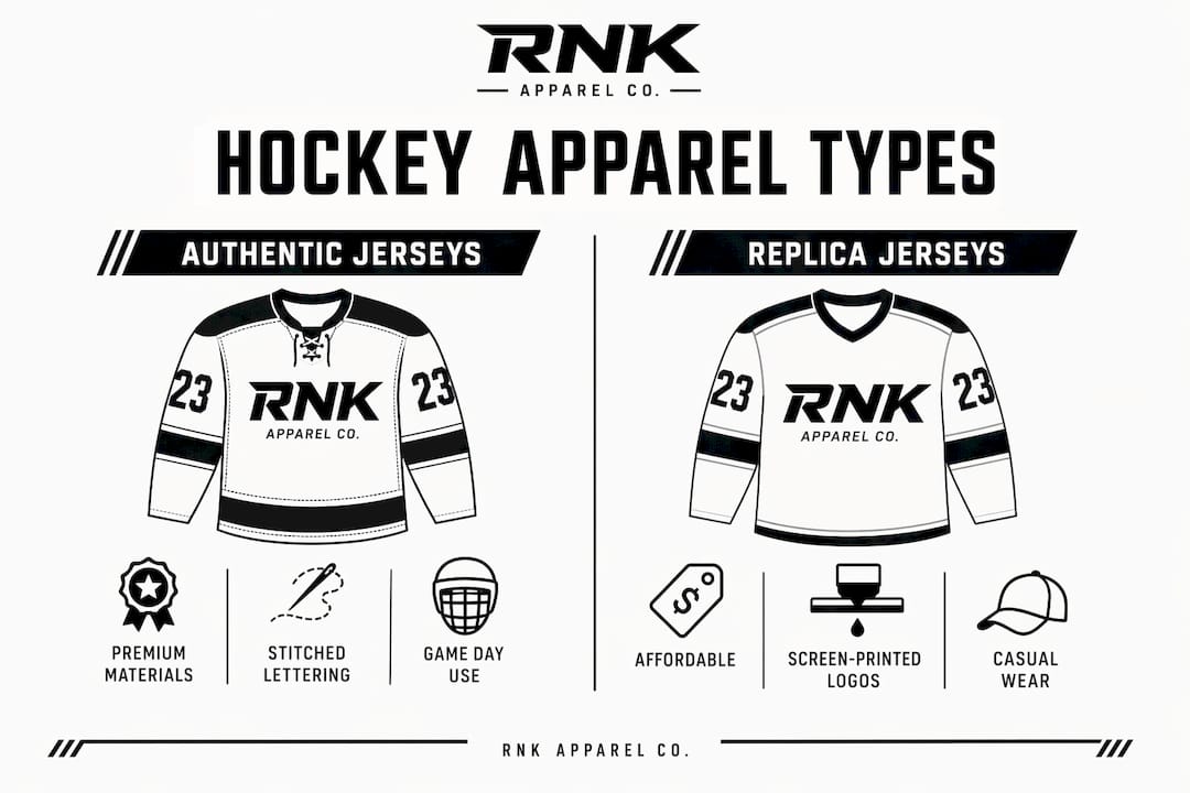 Infographic comparing authentic vs replica hockey jerseys