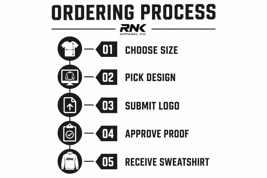 Infographic showing ordered steps to customize hockey sweatshirt