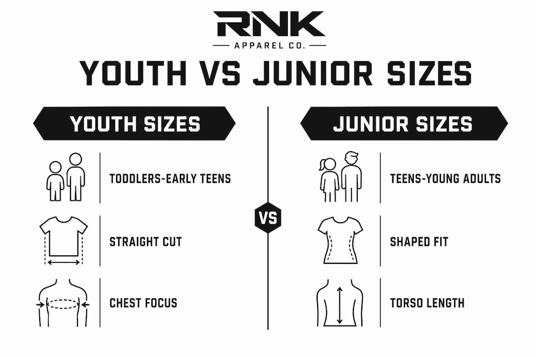 Infographic comparing youth and junior apparel sizes