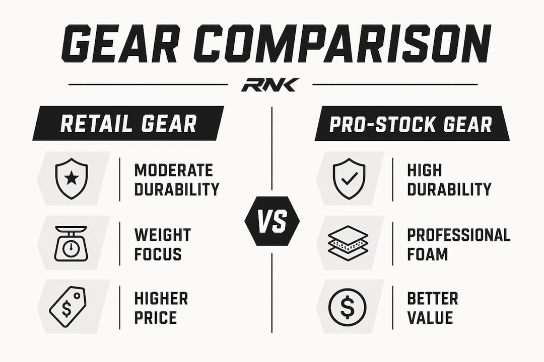 Infographic comparing retail and pro-stock hockey gear