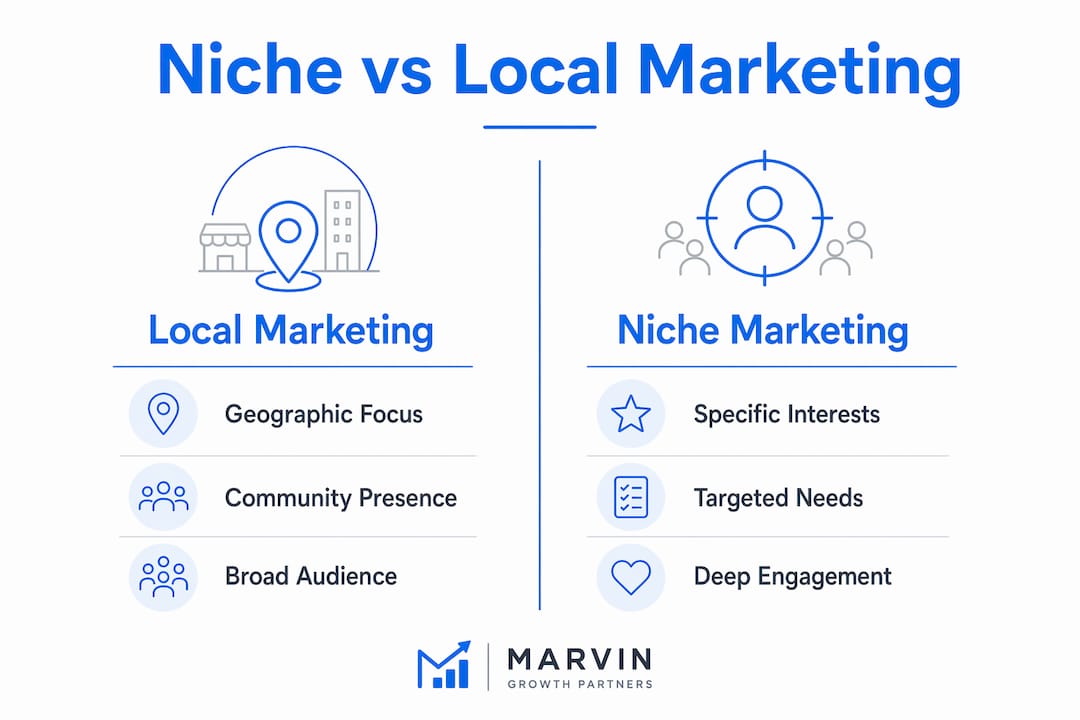 Comparison infographic of niche versus local marketing