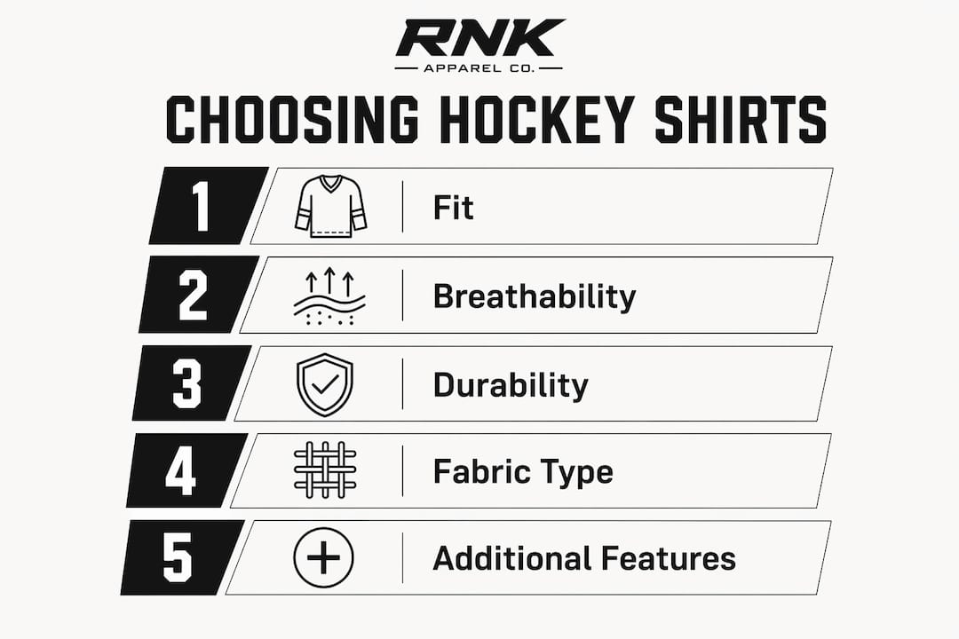 Infographic outlining key steps to choose hockey moisture-wicking shirts