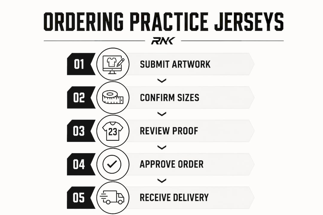 Infographic illustrating team jersey ordering steps