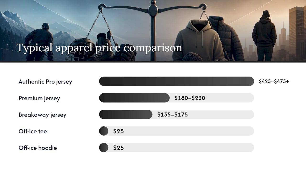 Comparison chart of on-ice vs off-ice hockey apparel