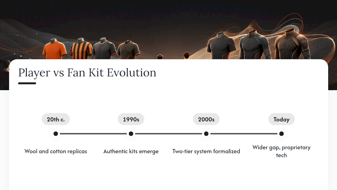 How player and fan merchandise evolved over decades — overview diagram