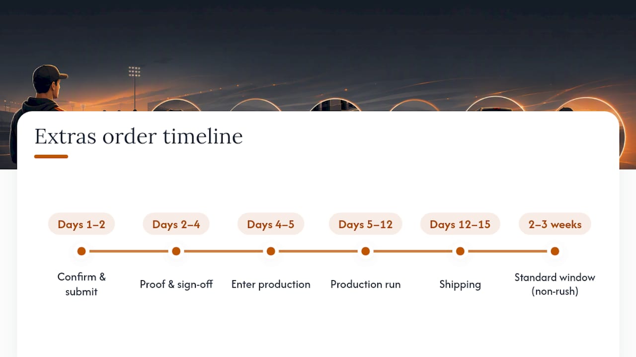 Timeline from extras order to delivery