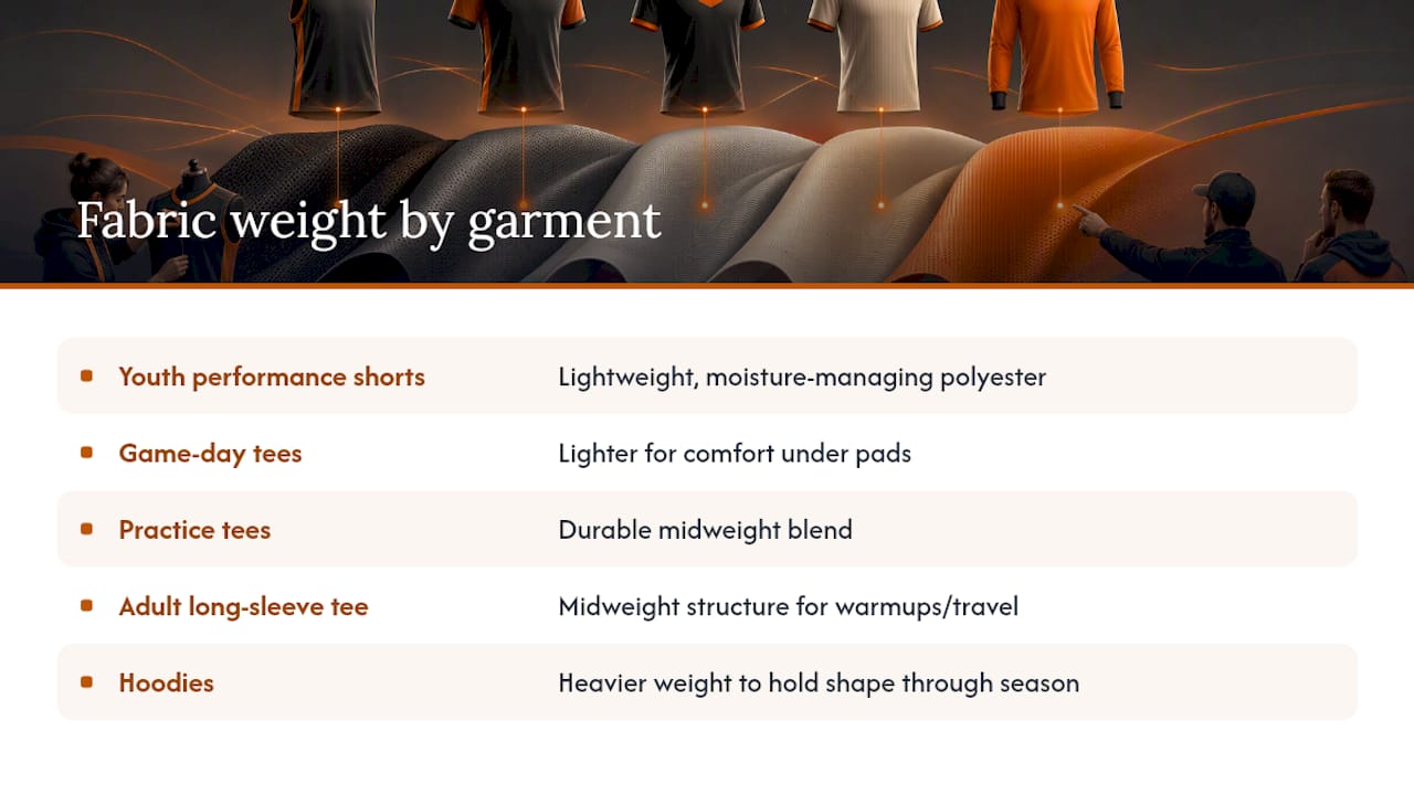 How RNK Apparel Matches Fabric Weight to the Game — overview diagram