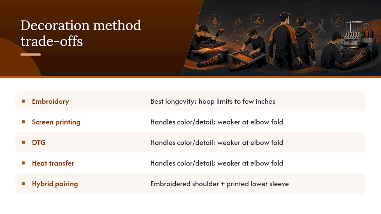 Comparison of sleeve decoration methods