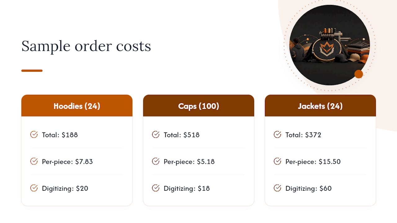 Comparison of three embroidery order costs
