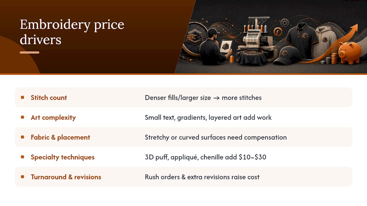 What Drives the Price Difference Between Quotes? — overview diagram