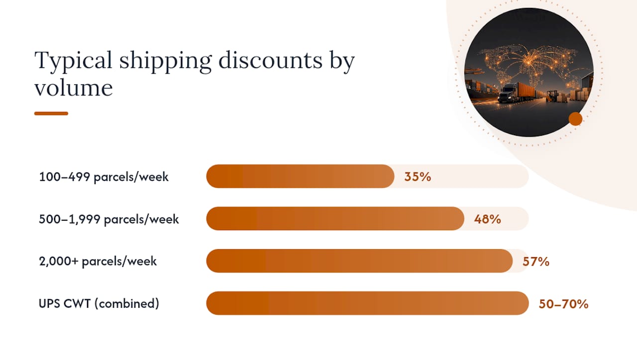 What Volume Discounts and Pricing Programs Should Teams Know? — overview diagram