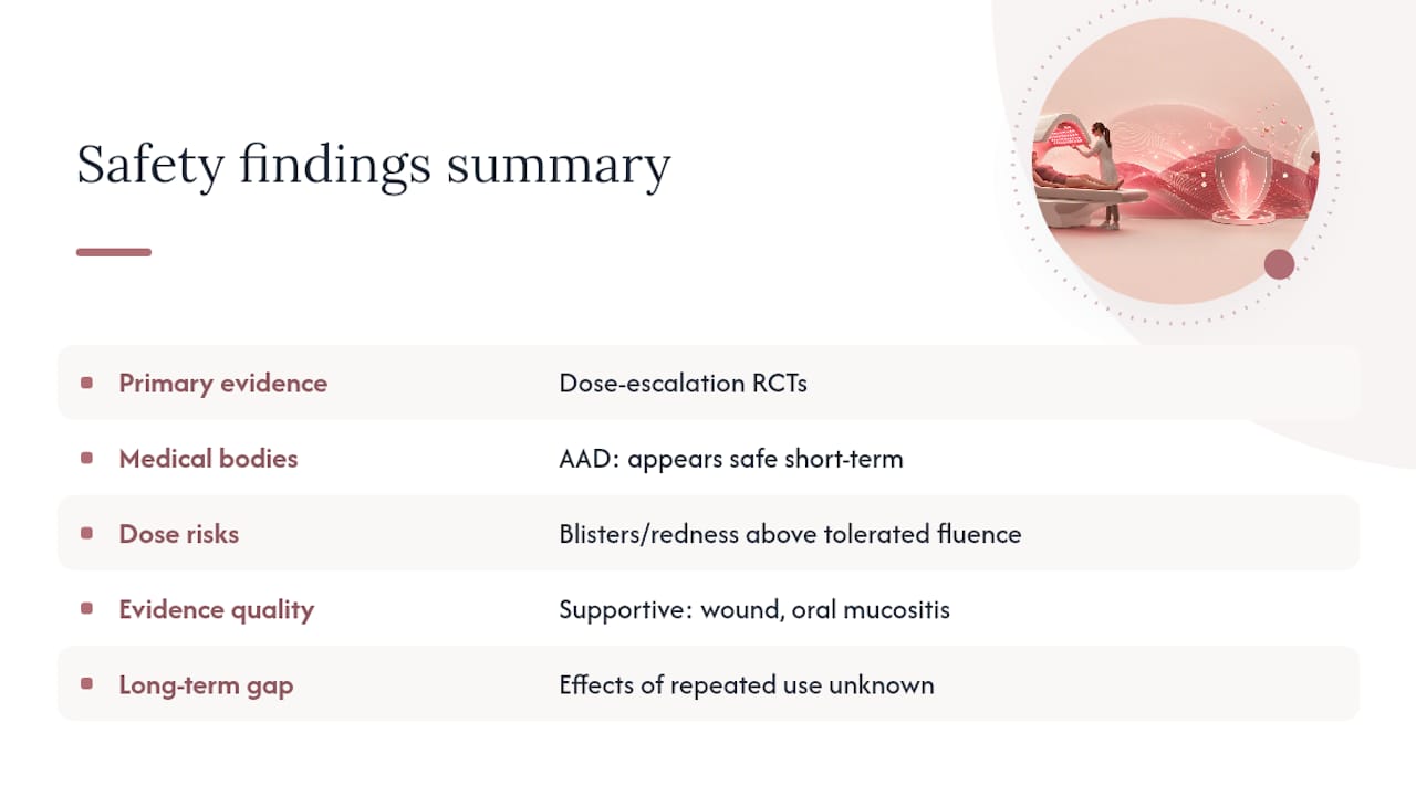 What Clinical Studies and Medical Organizations Say About Safety — overview diagram