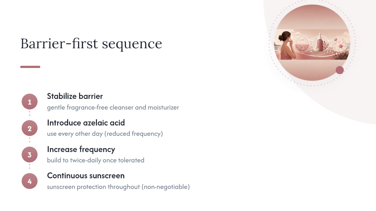 Barrier-first sequence for introducing azelaic acid
