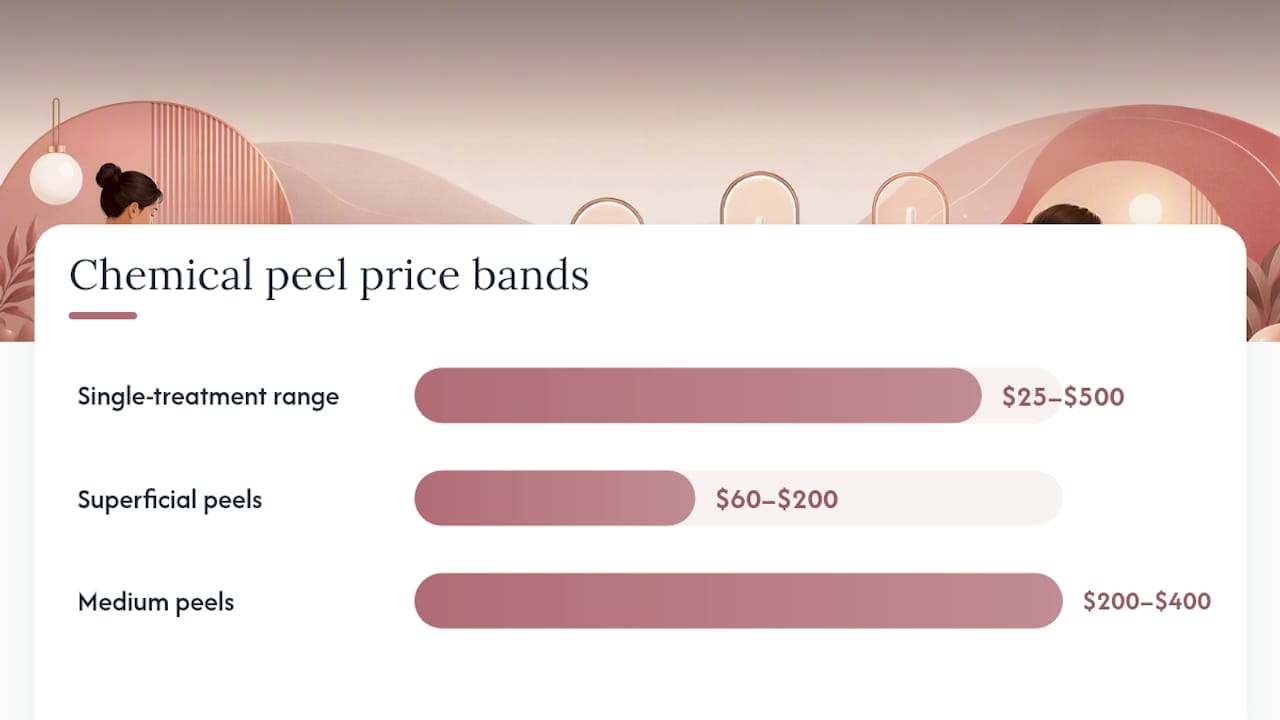 Chemical peel price ranges by treatment depth