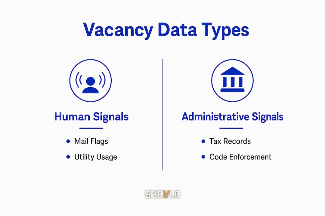 Infographic comparing vacancy data types for investors