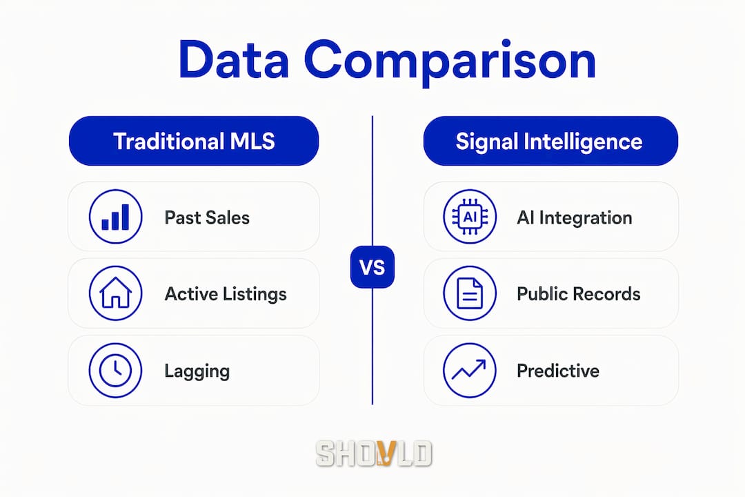 Infographic comparing traditional MLS and signal intelligence