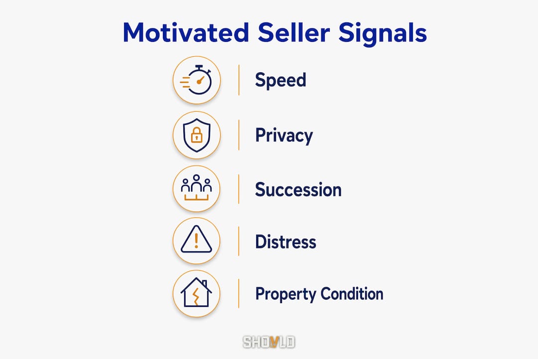 Infographic showing motivated seller signals