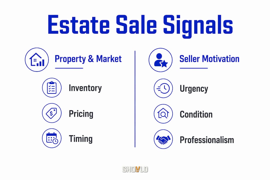 Infographic contrasting estate sale signals categories