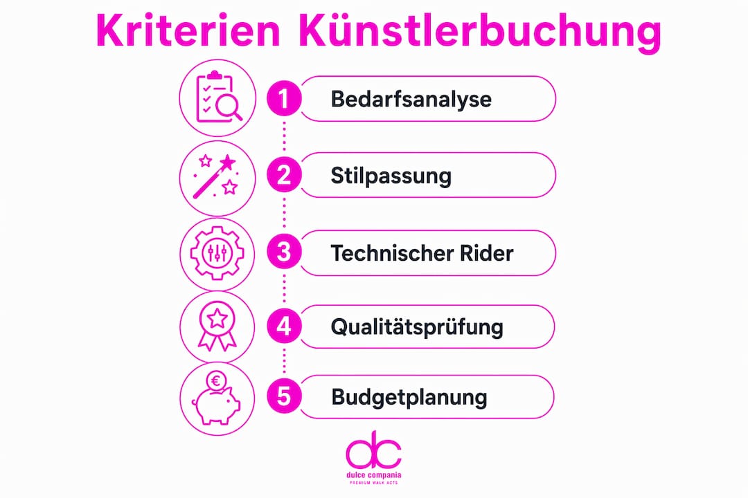 Übersicht: Worauf Sie bei der Auswahl von Showkünstlern achten sollten