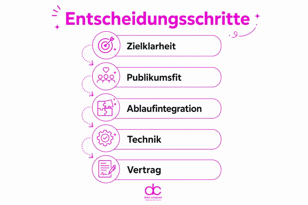Infografik: Die fünf wichtigsten Kriterien bei der Auswahl eines Entertainers