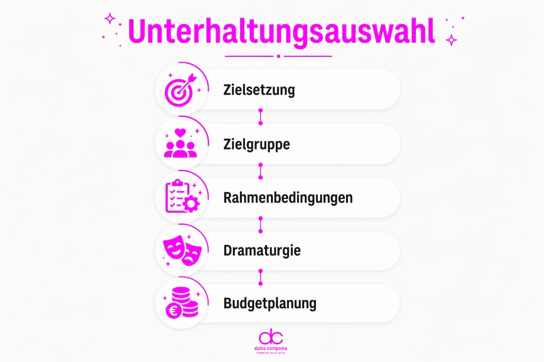 Infografik: Worauf sollte man bei der Auswahl des passenden Event-Entertainments achten?