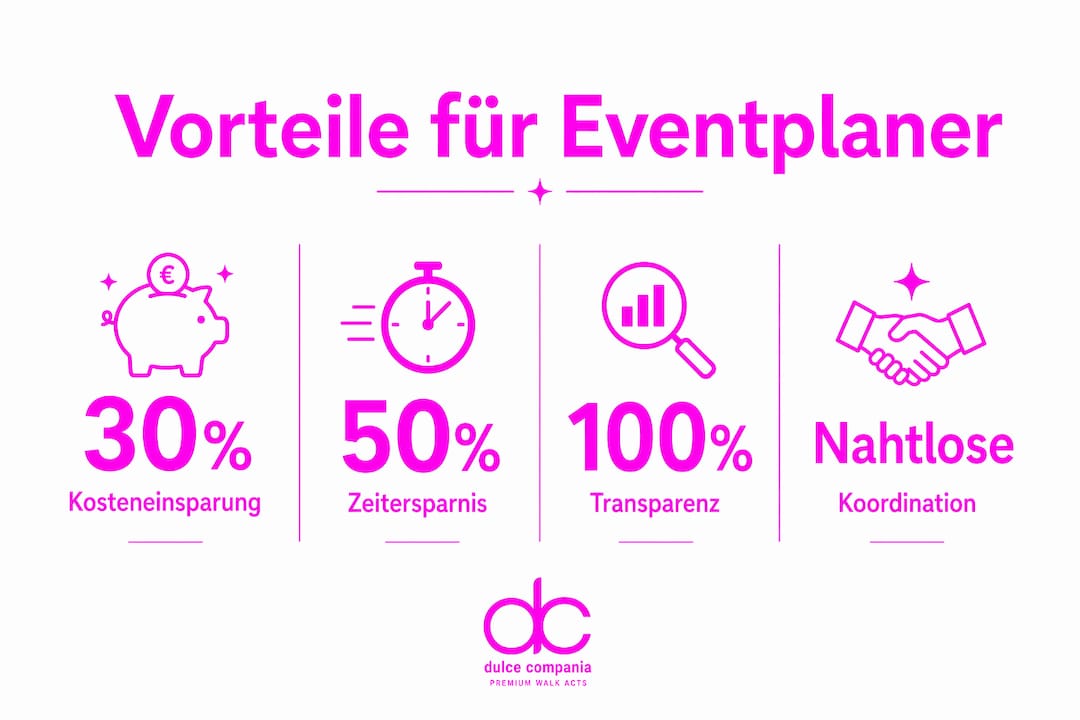 Infografik: So profitieren Eventplaner vom effektiven Lieferantenmanagement