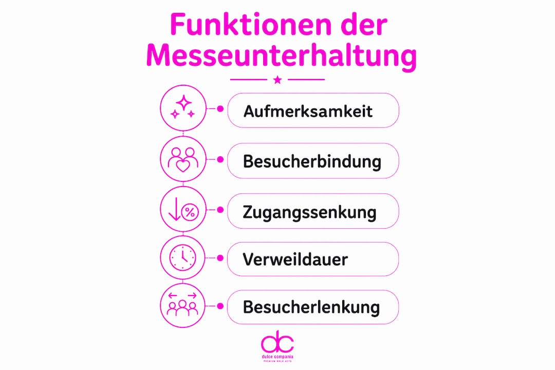 Übersicht: Die wichtigsten Features für Unterhaltung auf Messen