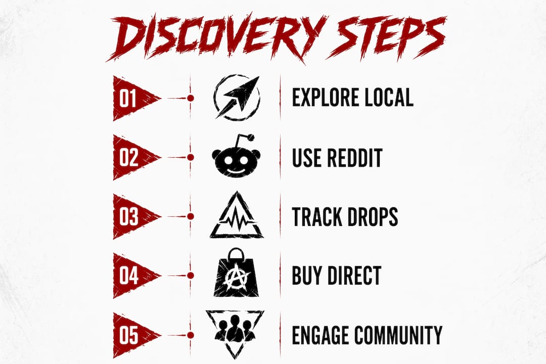 Infographic illustrating steps to discover underground fashion brands