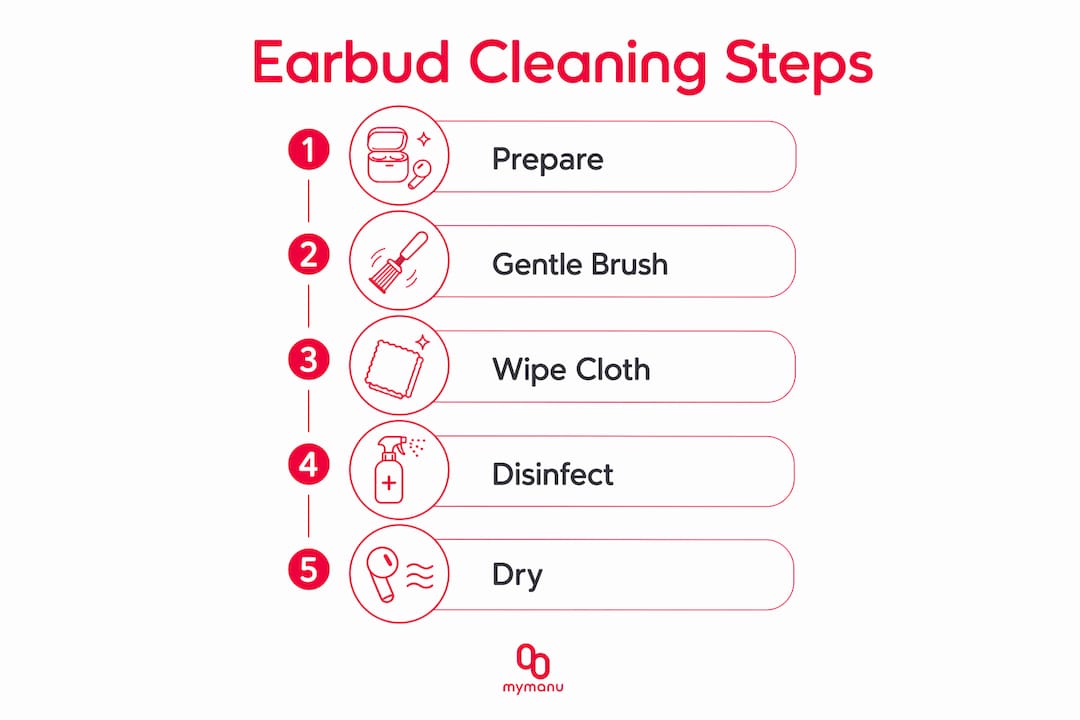 Illustrated step-by-step earbud cleaning infographic