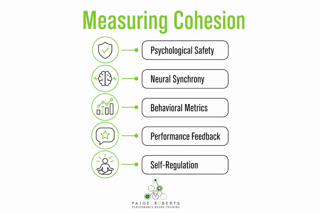 Infographic showing steps to measure team cohesion
