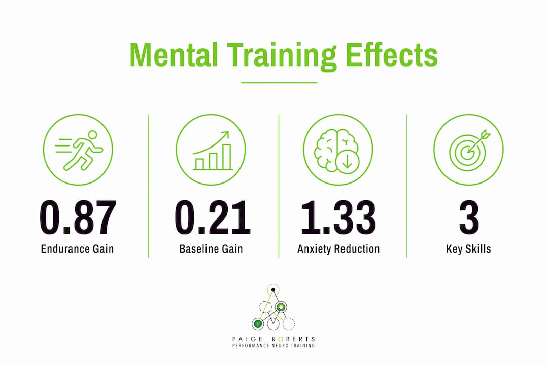 Infographic showing main mental training effects on physical output