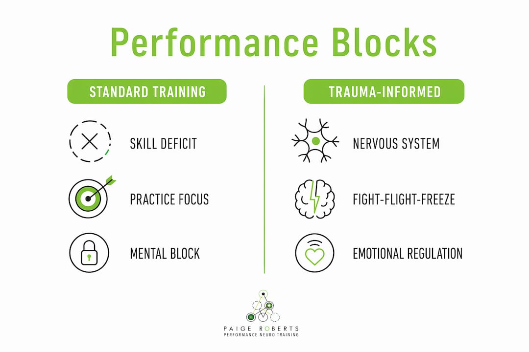 Infographic comparing training and trauma approaches