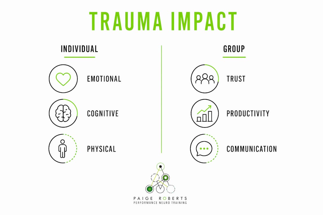 Infographic comparing individual and group trauma impacts