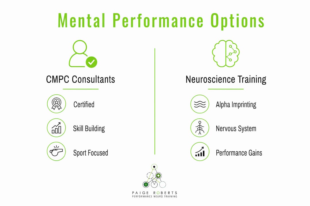 Infographic comparing mental performance training types