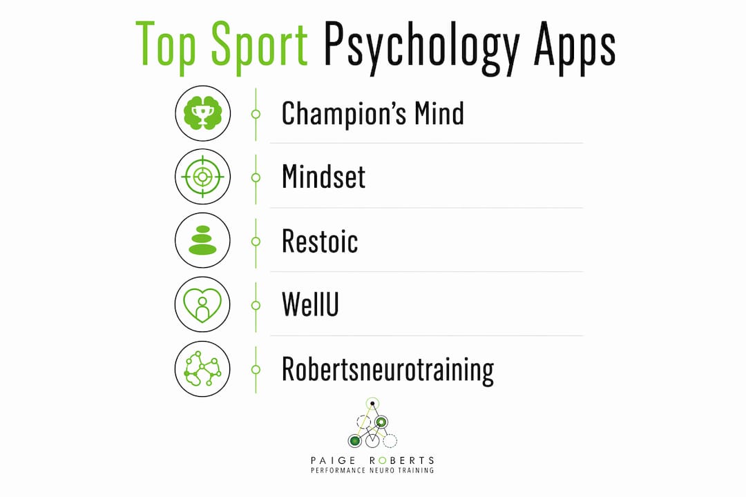 Infographic showing top sport psychology apps ranked