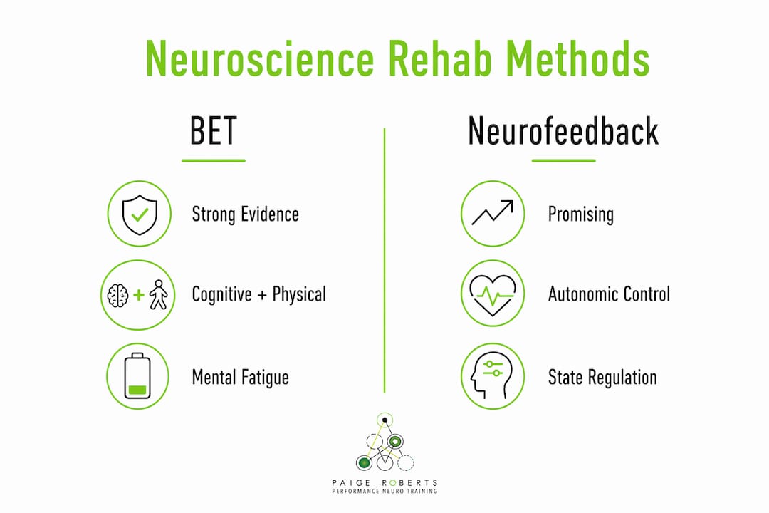 Infographic comparing neuroscience rehab methods BET vs neurofeedback