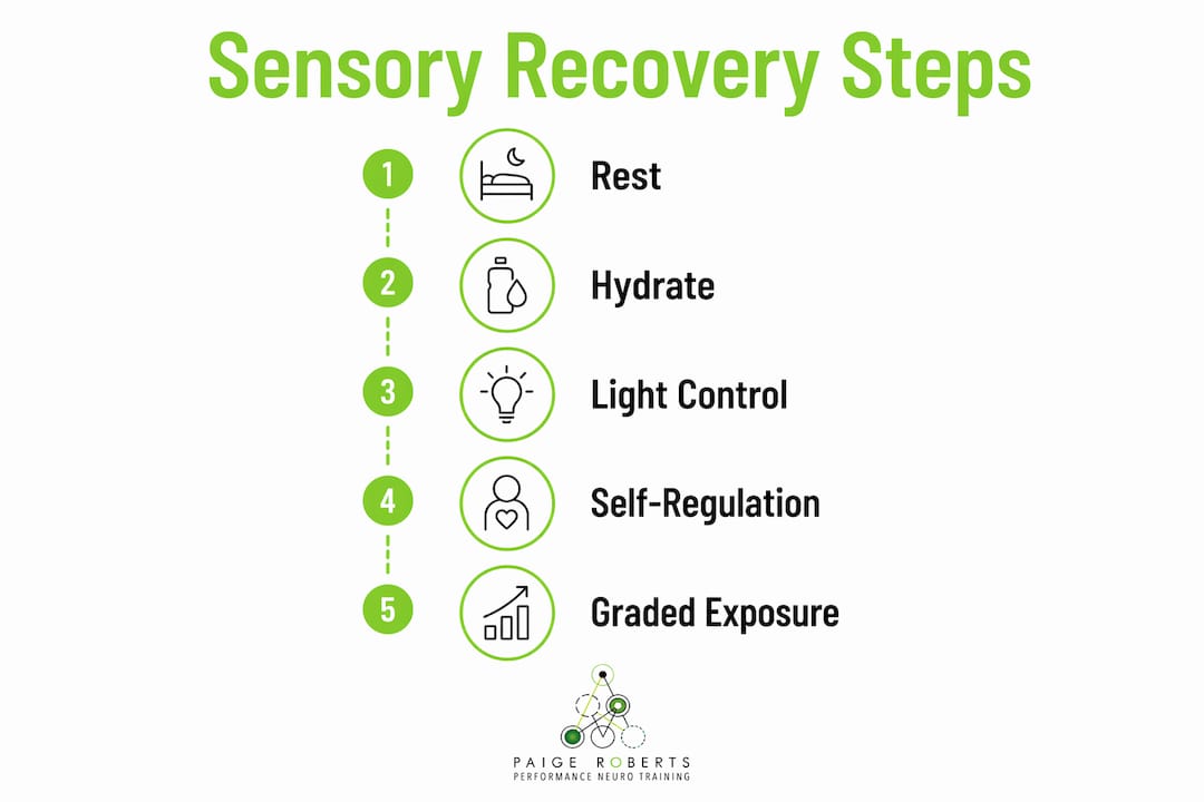 Infographic showing five-step sensory recovery process