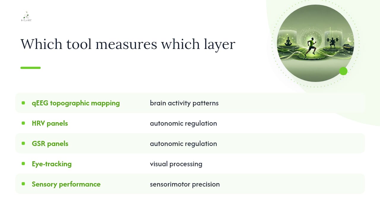 Diagram comparing neuroscience assessment tools