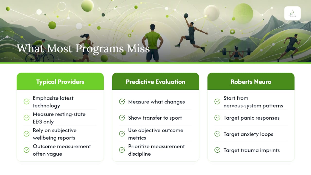 What most athletes miss when evaluating neurotraining programs — overview diagram