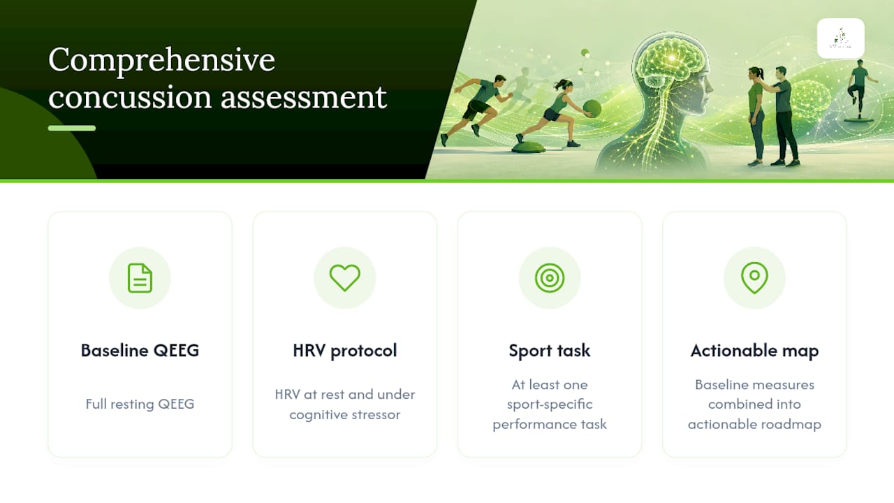 Diagram of nervous system assessment components