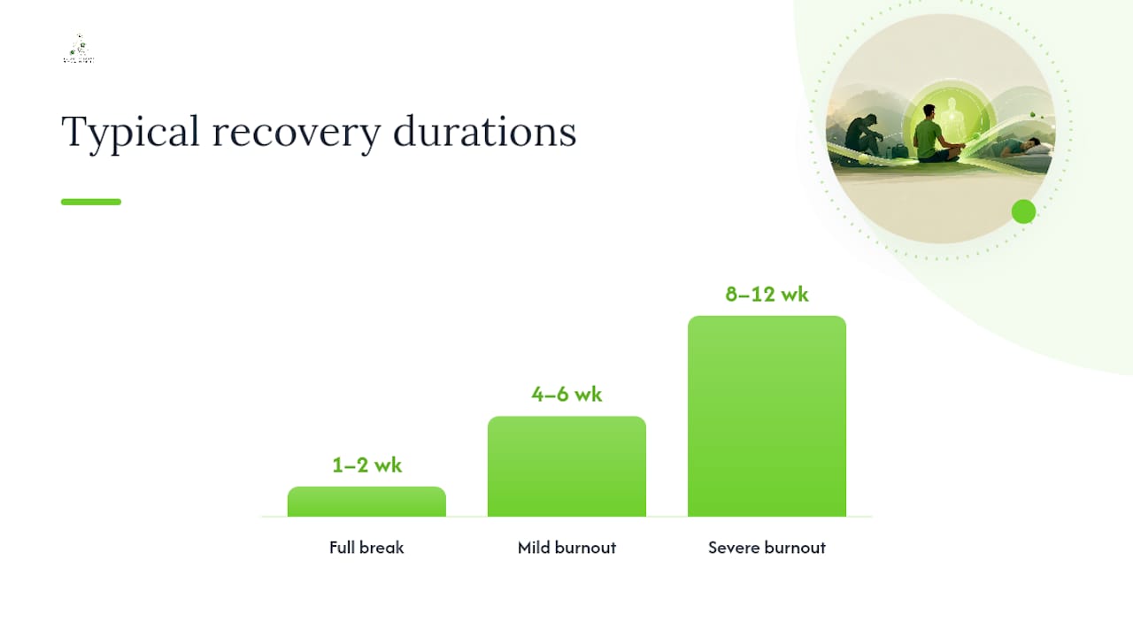 How Athletes Recover: Rest, Therapy, and Return to Play — overview diagram